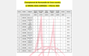 Cross régionaux à Jumièges (76)